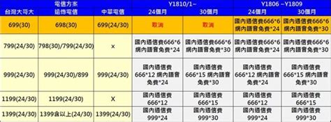 聯合取消通話費優惠，公平會重罰電信雙雄7600萬元 電腦王阿達