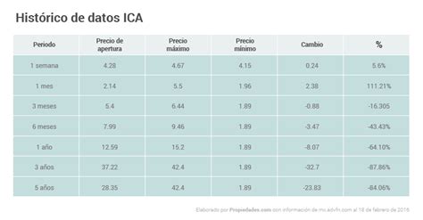 Tabla De Ica Conference Imagesee