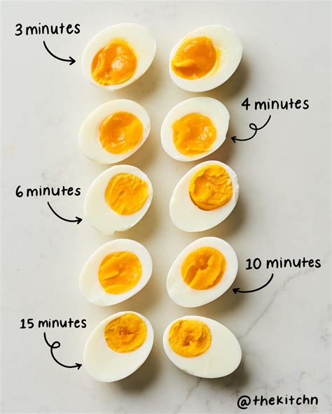 Hard Boil Egg Time To Cook Niche Recipes