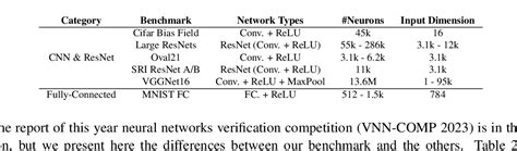 Table From Benchmarking Local Robustness Of High Accuracy Binary