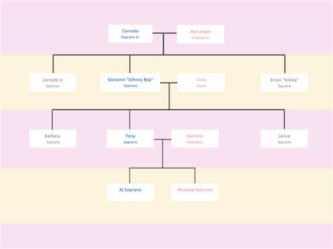 The Sopranos Family Tree | Treemily