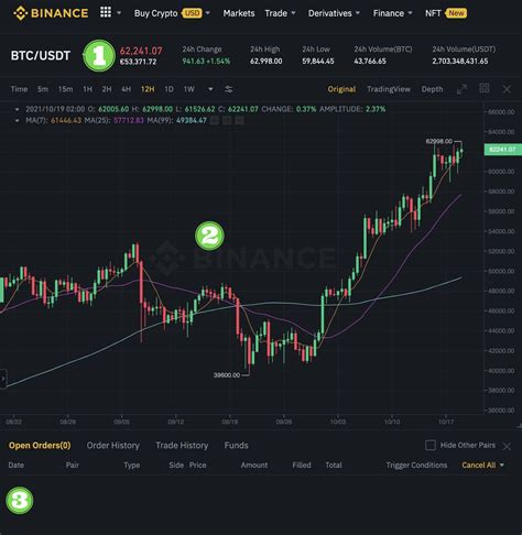 Binance Review Complete Tutorial The Crypto Trading Blog