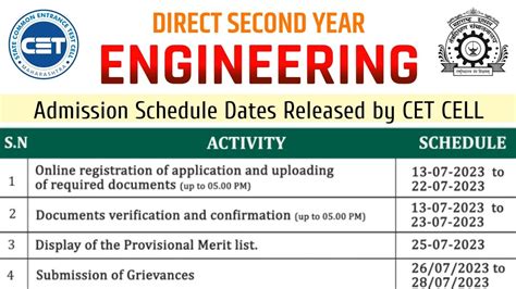 Direct Second Year Engineering Admission Process Complete