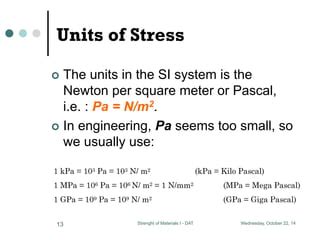 SOLVED: The Unit Of Stress In The SI System Of Units Is The, 56% OFF