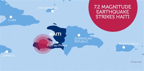 Haïti: Earthquake – Innovative Aid Strategy and Consulting (IAS.C)