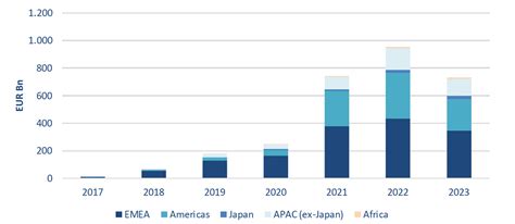 Green And Sustainability Linked Loan Newsletter BBVA CIB