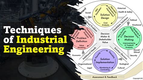 Techniques of Industrial Engineering. - YouTube