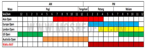 Belajar Forex Bab 1 Pengenalan Waktu Trading Forex