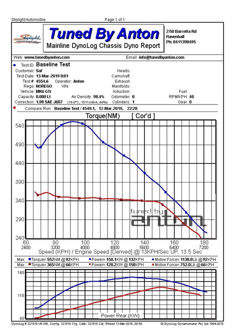 Volkswagen Golf Gti Stage Kw Factory Ecu Dyno Tune Melbourne