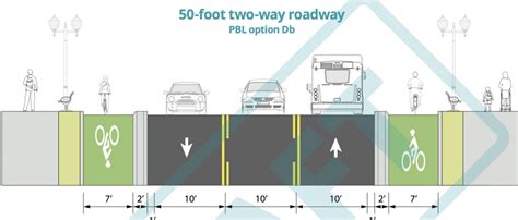 Heres How We Build It Pbot Releases Draft Version Of Protected Bike