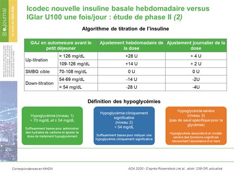 Icodec Nouvelle Insuline Basale Hebdomadaire Versus Insuline Glargine