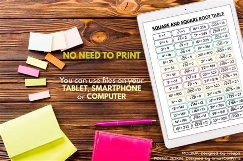 SQUARE and SQUARE ROOT Table, 1 to 30, Educational Poster, Math ...