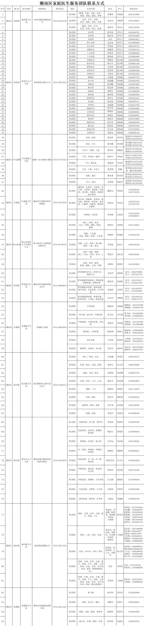 涉及峡山、陈店、井都、胪岗、司马浦服务汕头诊疗