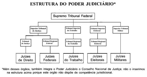 Poder Judiciário O Que É - Quem Sao Os Representantes Do Poder Judiciario - FDPLEARN