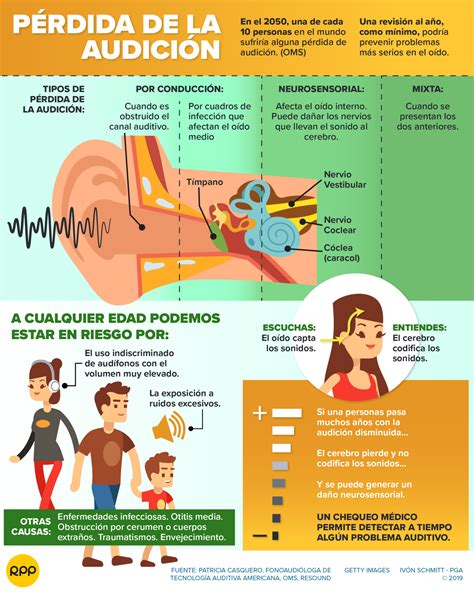 Usar Auriculares A Alto Volumen Afecta Audición De La Mitad De Jóvenes