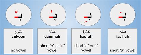 Lesson Learn Arabic Diacritics Harakaat Tashkeel