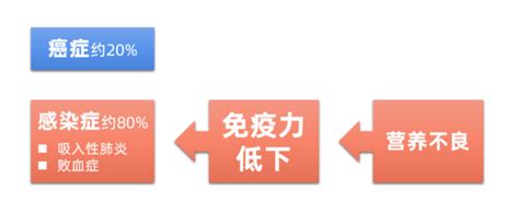 癌症猛于虎，我们该如何防治癌症？负离子帮助人们尽可能远离癌症 知乎