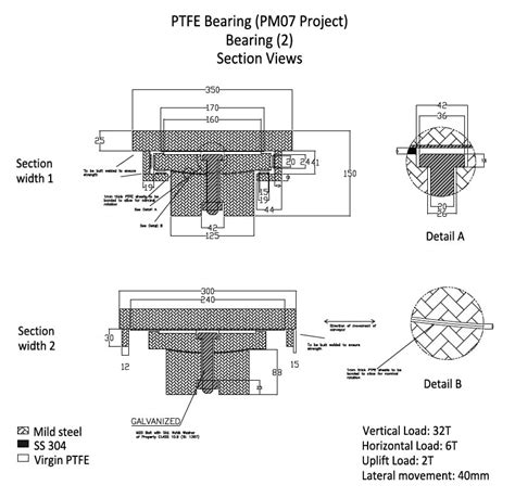 Ptfe Sliding Bearings Design Considerations Easyarticleshub