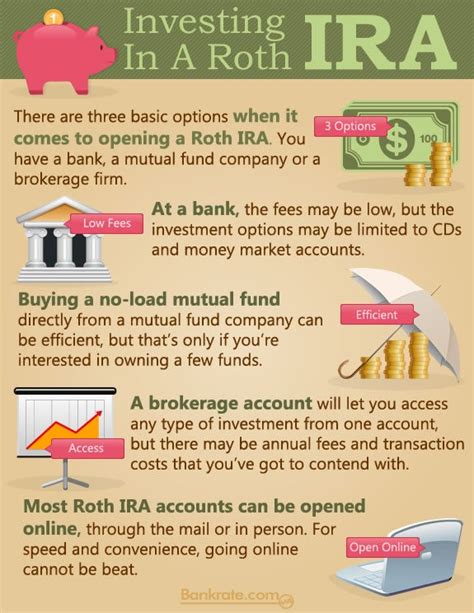 Infographic How To Invest In A Roth Ira Bankrate