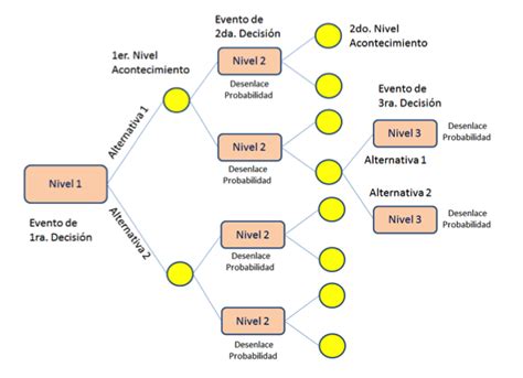 El Riesgo Es Un Concepto Importante E Imprescindible Considerar En La