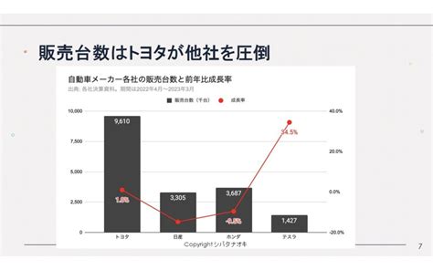 トヨタの2倍あるテスラの営業利益率と新たなビジネス展開シバタナオキ氏 インタビュー レスポンス（responsejp）