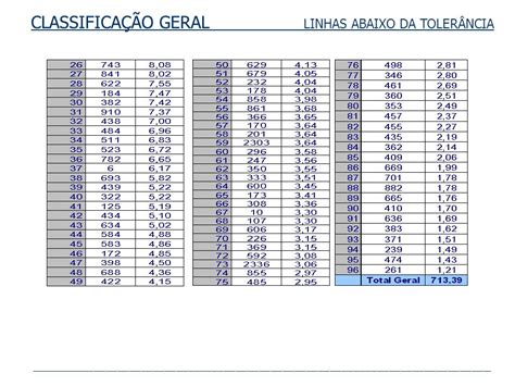 FISCALIZAÇÃO DIRECIONADA CONSERVAÇÃO FROTA ANO III Nº ppt carregar