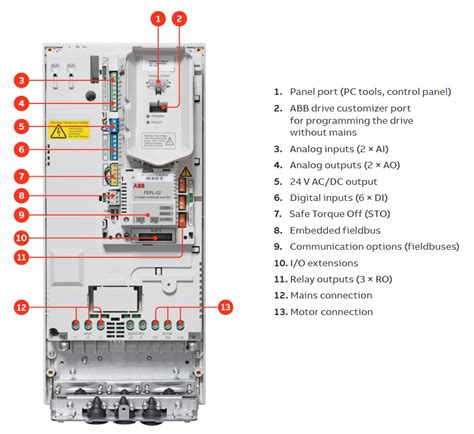 abb acs  general purpose drive switchboard solutions