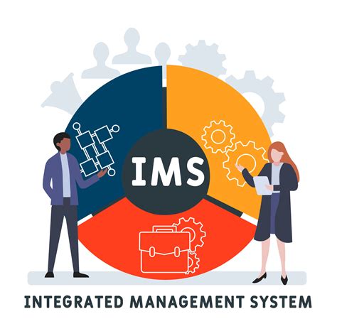 What Is An Integrated Management System Integrated 60 OFF