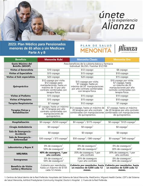 Plan De Salud Menonita Alianza Por La Salud Del Pensionado