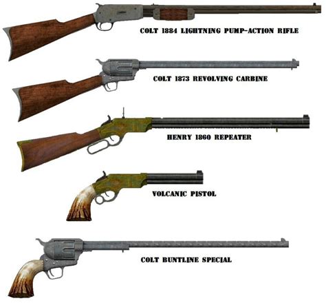 Guns Of The Old West Artofit