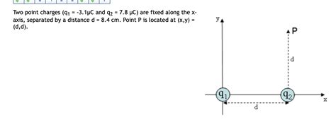 Solved Two Point Charges Q1−31μc And Q278μc Are Fixed