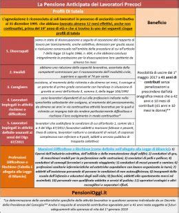 Pensioni Quota Al Test Convenienza Per I Lavoratori Precoci