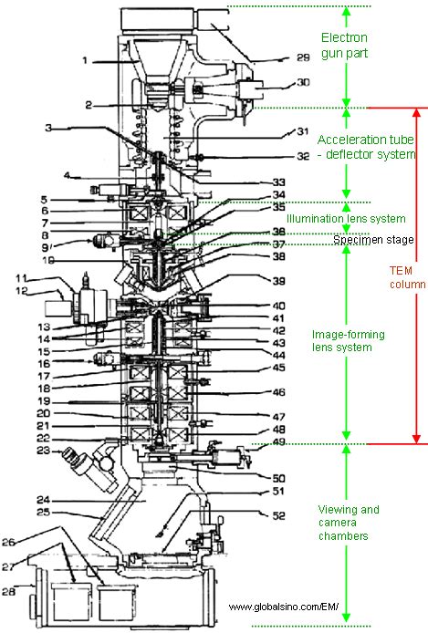 Schematic Diagram Of Tem Systems