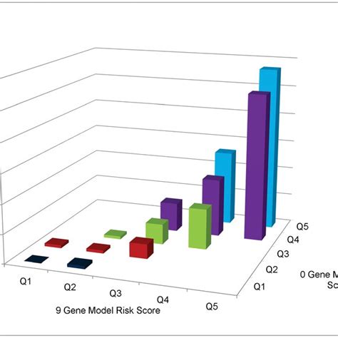 Cross Classification Of Progression Rates To Geographic Atrophy Gene