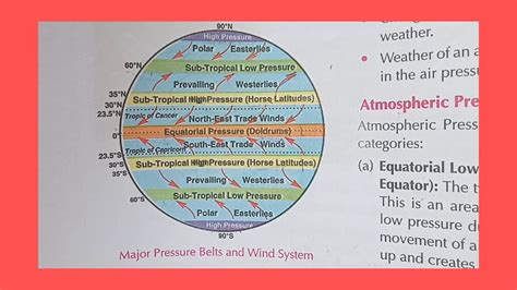 Th Sst Geography Ch Elements Of Weather And Climate Part Youtube