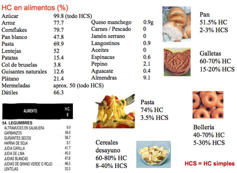 Carbohidratos o hidratos de carbono en la dieta clasificación y funciones