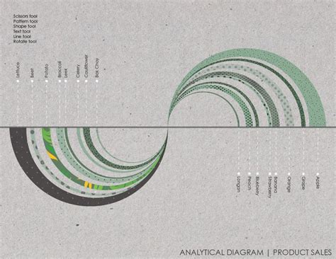 Visualization DIAGRAMMING Professor Arpad Daniel Ronaszegi