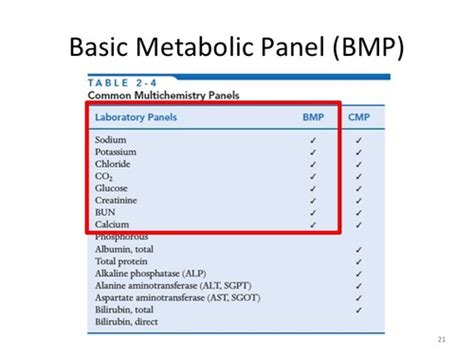 Lab Quick Reference Collection CBC Diff Plus Bmp Cmp