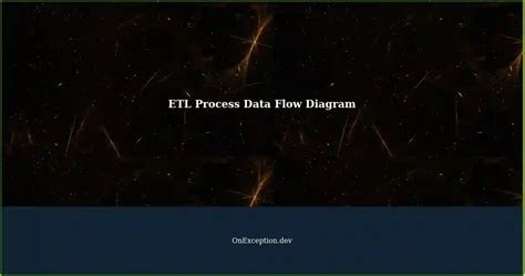 Data Flow Diagram for ETL Process: A Minimal Example