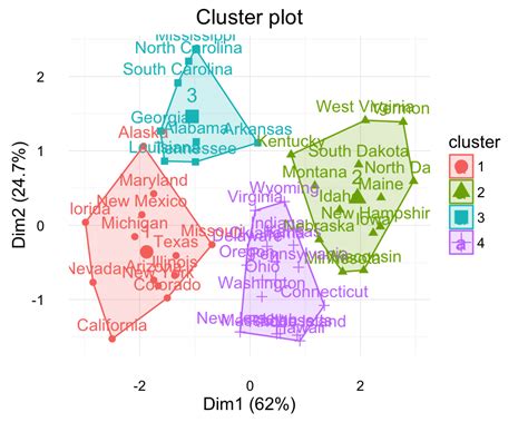 Examples Of Cluster Analysis