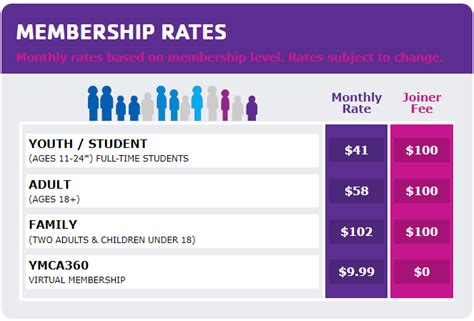 SAL - Healthy Living - Membership - Central Coast YMCA