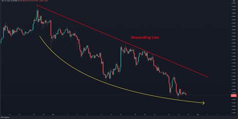 Xrp Struggling To Recover Is 05 In Sight Ripple Price Analysis