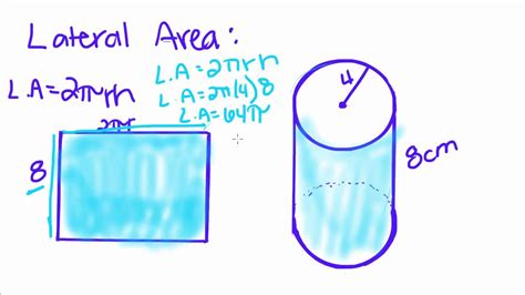 Cylinder Lateral Surface Area