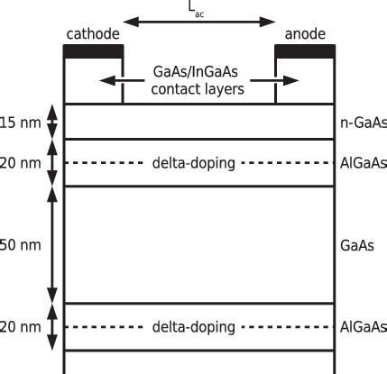 Schematic Diagram Of The Two Dimensional Structure Of The Fabricated