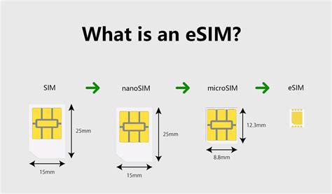 What Is An ESIM How Does ESIM Work Activation Guide HONOR UK