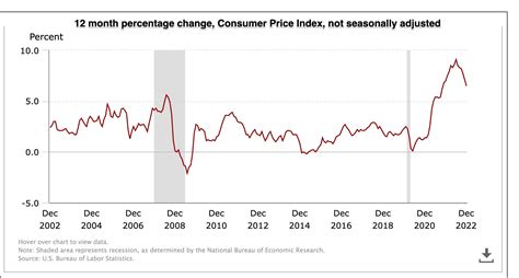 How Economic Tailwinds and Headwinds Affect the Economy