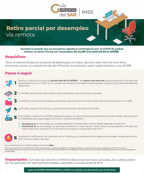 Afore Ayuda de Desempleo Retiro parcial por desempleo vía remota