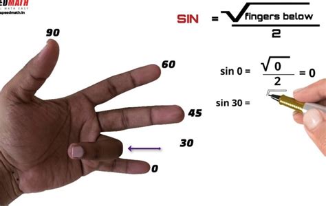 Trigonometry Table Trick Easy To Remember