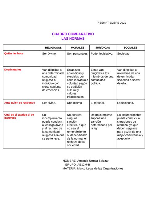 Cuadro Comparativo Normas 7 SEMPTIEMBRE 2021 CUADRO COMPARATIVO LAS