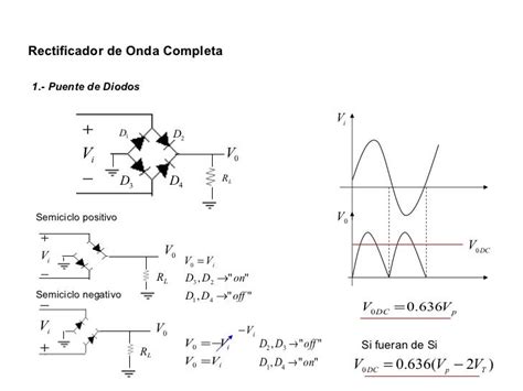 Electronica Rectificadores